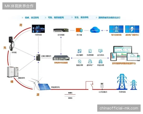 卢赛尔体育场周边安保指挥系统如何通过算法实时消解峰值客流压力
